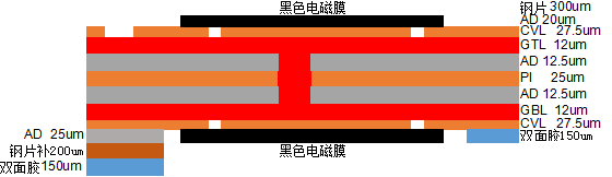 電商ERP組件化柔性線路板手持終端數(shù)據(jù)采集器疊層結(jié)構(gòu)圖